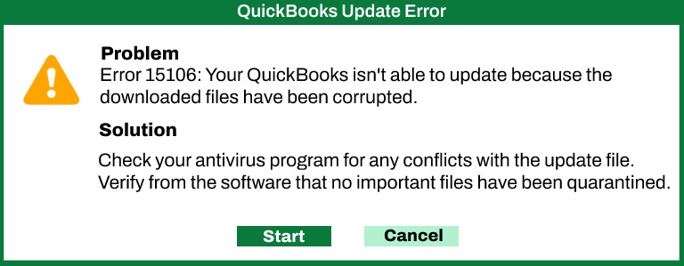 QuickBooks Error 15106